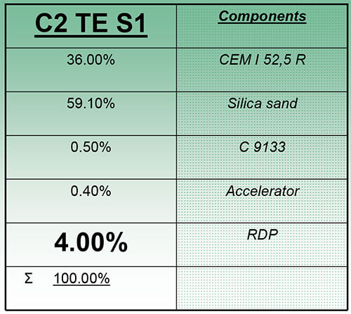 tile adhesive formulation pdf