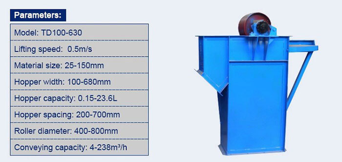 বালতি-লিফট-প্যারামিটারট পরামিতি bucket elevator parameter
