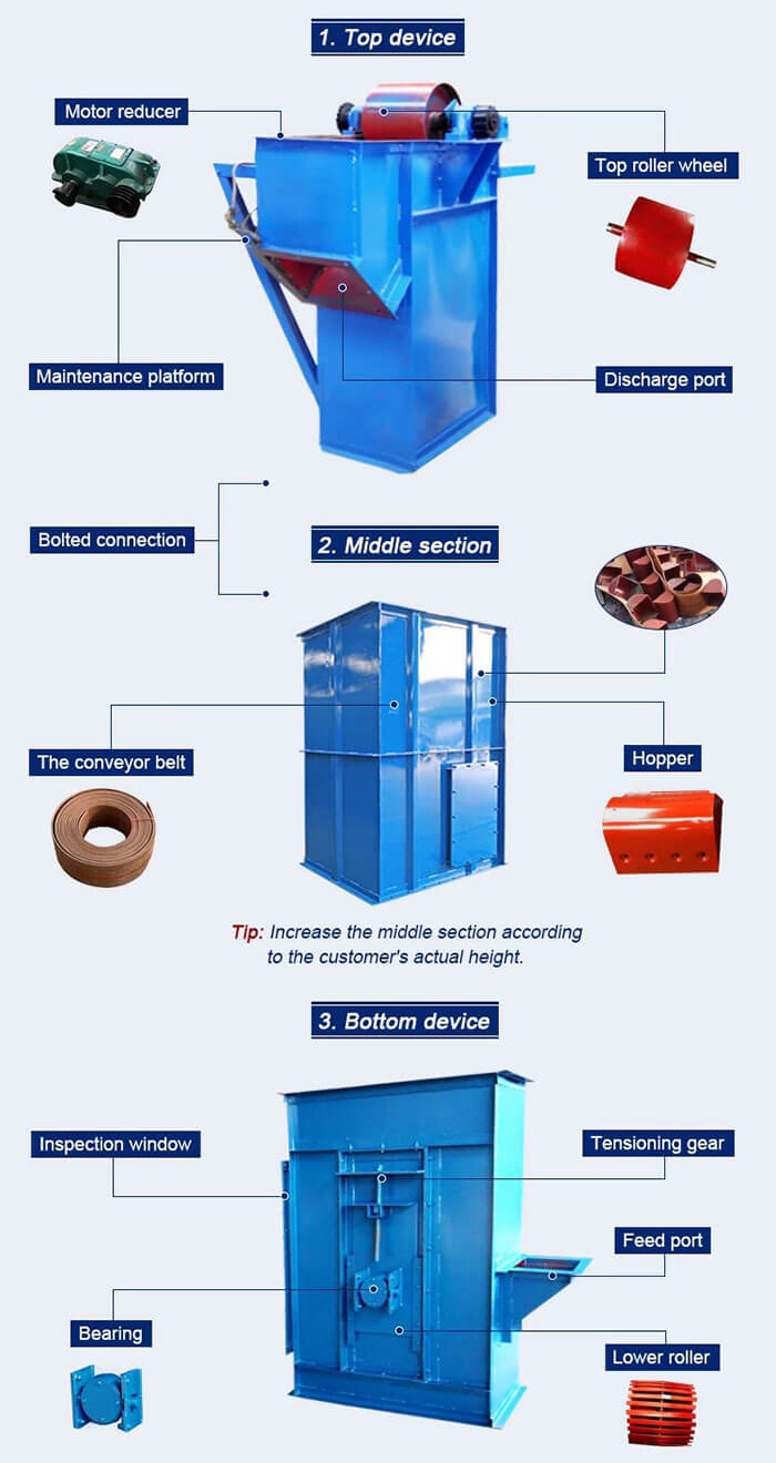 component of bucket elevator