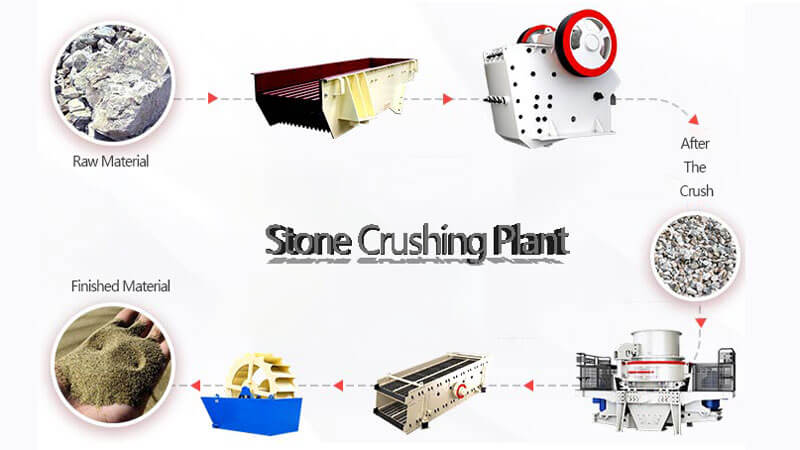 stone crushing plant