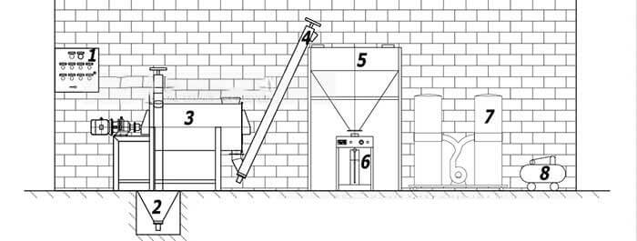 wall putty manufacturing process