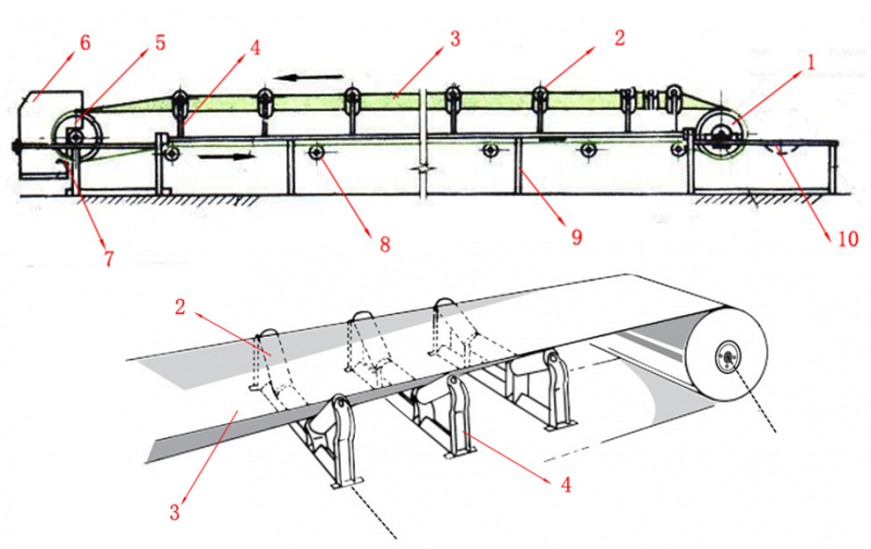 component of belt conveyor manufacturer