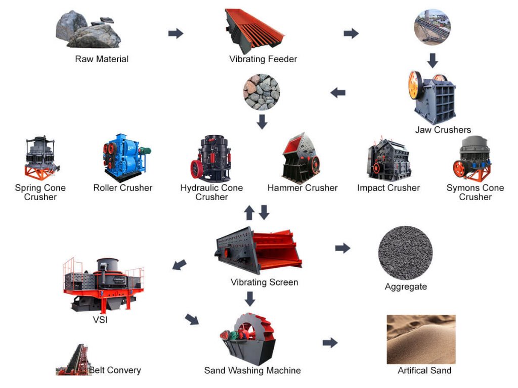 stone crusher machine plant