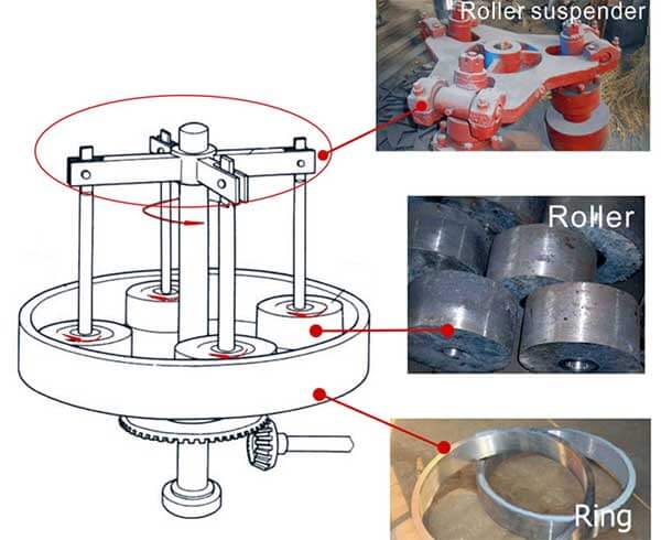 Raymond grinding mill details