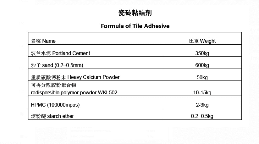 wall putty formulation