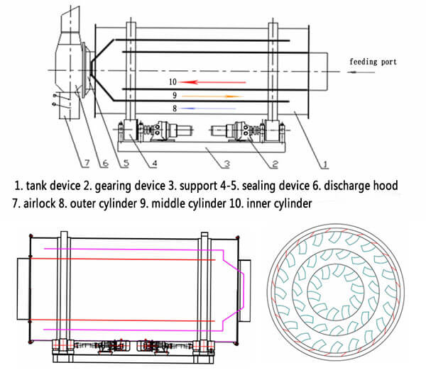 SAND-DRYER-DESING