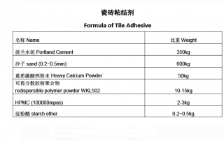 wall putty formulation