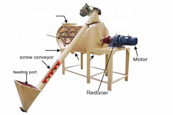 screw-ribbon-mixer-with-screw-conveyor