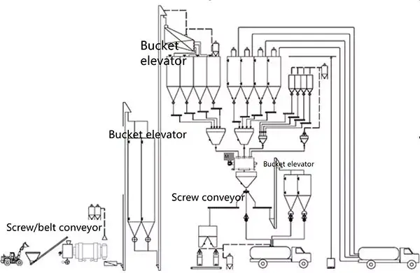 wall putty manufacturing machine production process