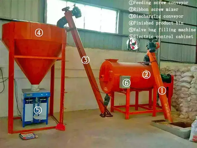 small-tile-adhesive-production-line cost