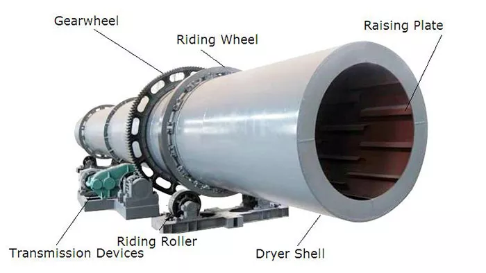 components-of-fly-ash-dryer