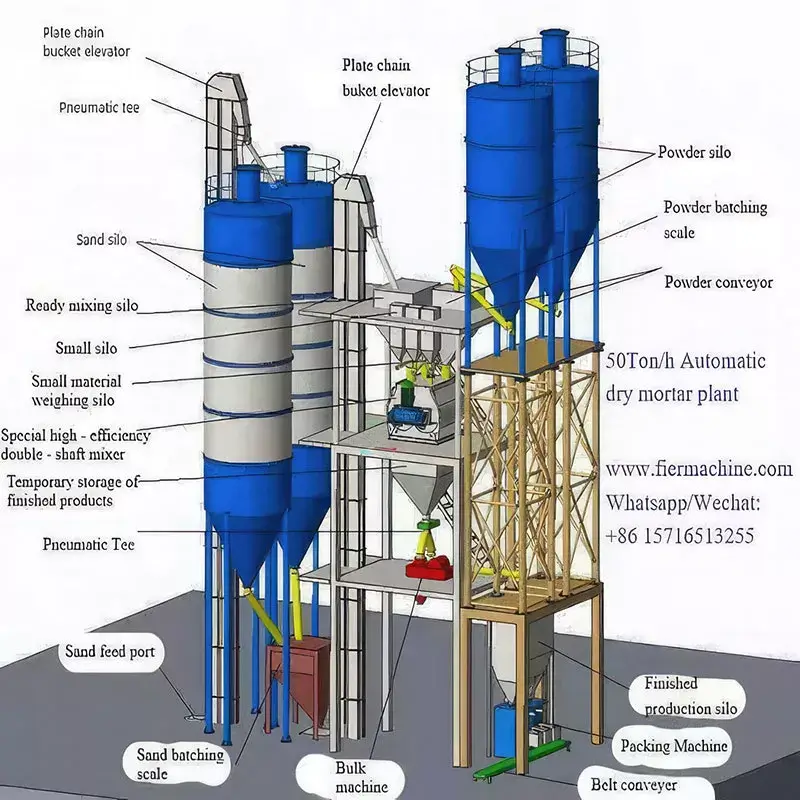 planta-fabricacion-mortero-albañileria masonry-mortar-manufacturing-plant
