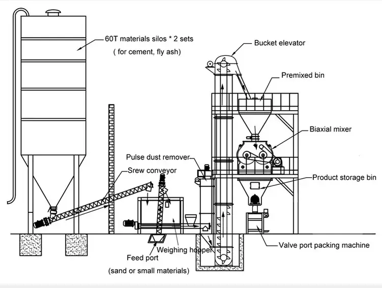 plaster mortar production line drawing for plaster mortar production line
