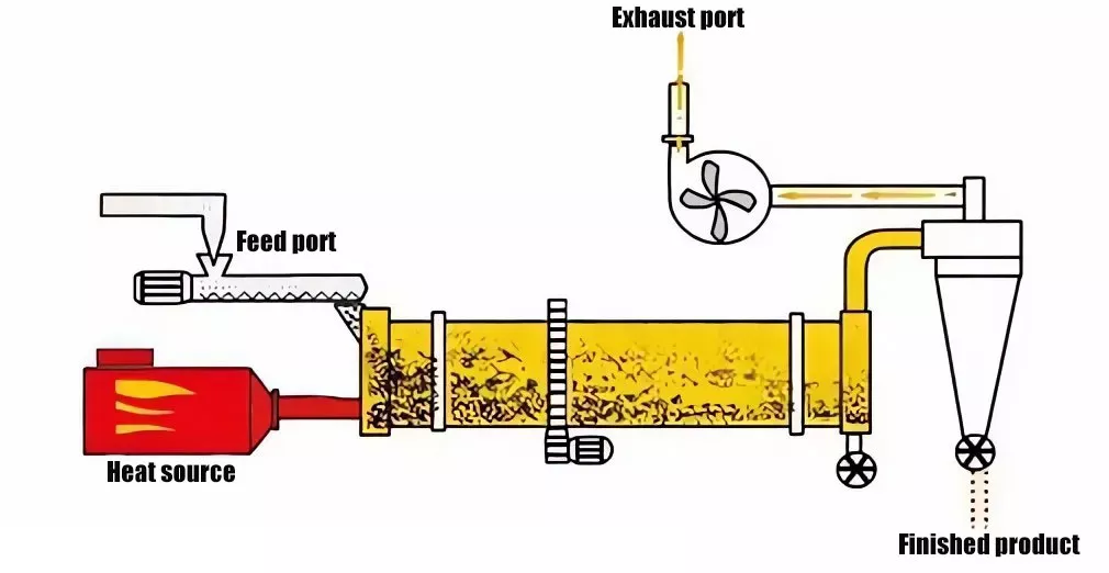 coal-dryer-machine