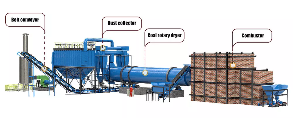 coal rotary dryer | coal drying plant