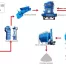 limestone-grinding-mill-production-line