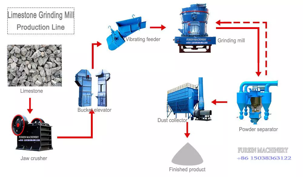 limestone-grinding-mill-production-line