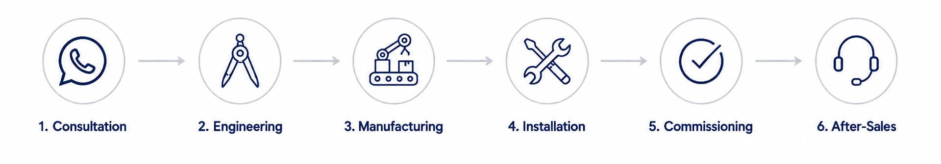 dry mortar production line turnkey solution from concept to production