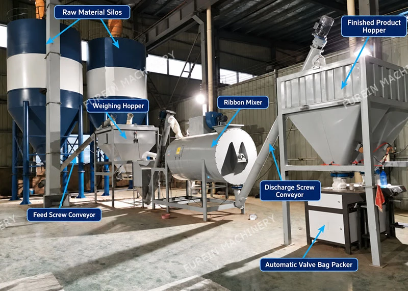 5-8 Кампактная лінія па вытворчасці пліткавага клею TPH 5-8 TPH Compact Tile Adhesive Production Line