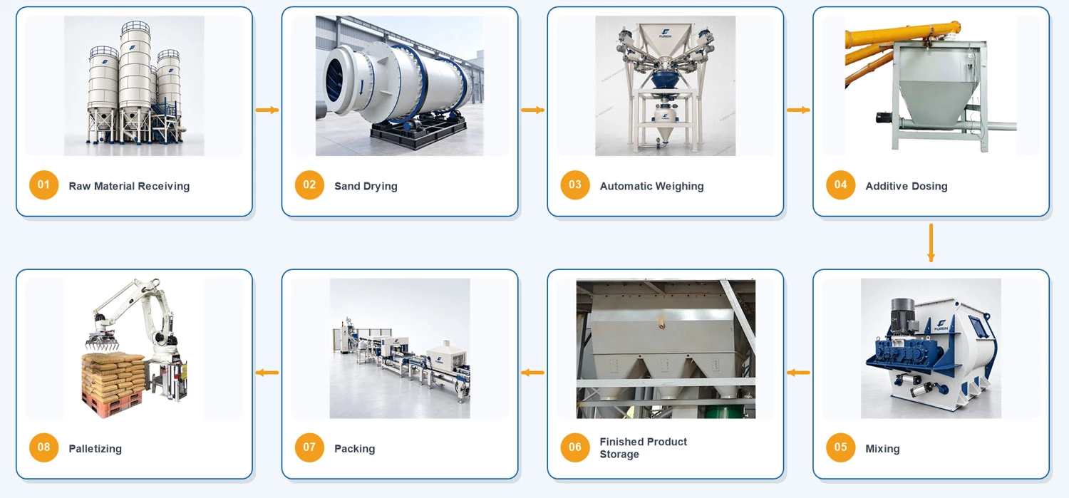 Tile_Adhesive_Manufacturing_Plant_Process Complete Tile Adhesive Manufacturing Process