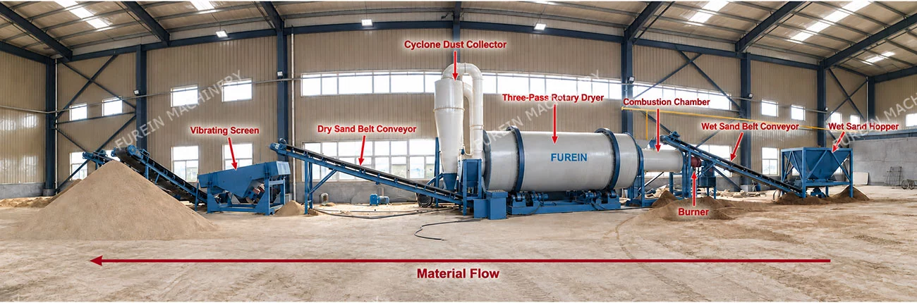 sand dryer plant for tile adhesive production line